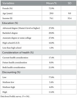 The relationship of active consideration of health outcomes and intertemporal preferences to choice process variables and nutrition: evidence from an experiment on food choice